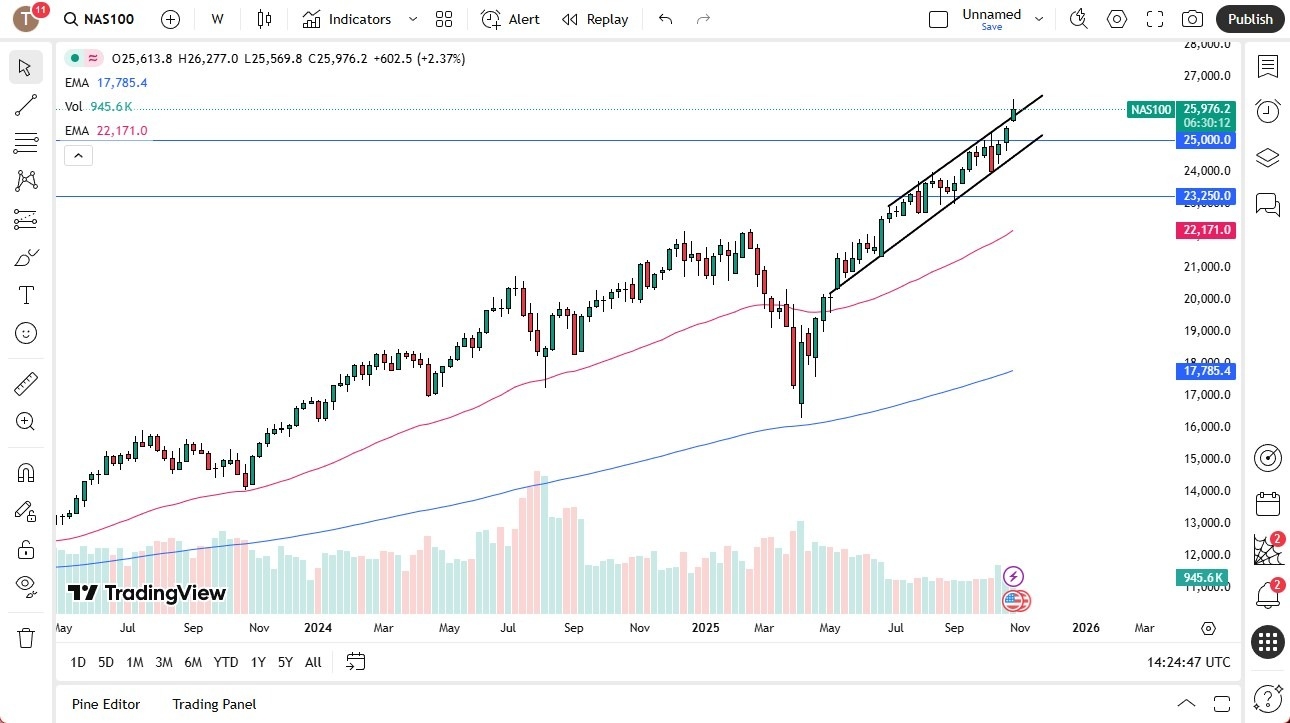 【XM Decision Analysis】--Pairs in Focus - USD/CAD, EUR/GBP, NASDAQ 100, Gold, Natural Gas, EUR/USD, Crude Oil, USD/JPY(图3) 【XM Decision Analysis】--Pairs in Focus - USD/CAD, EUR/GBP, NASDAQ 100, Gold, Natural Gas, EUR/USD, Crude Oil, USD/JPY(图3)