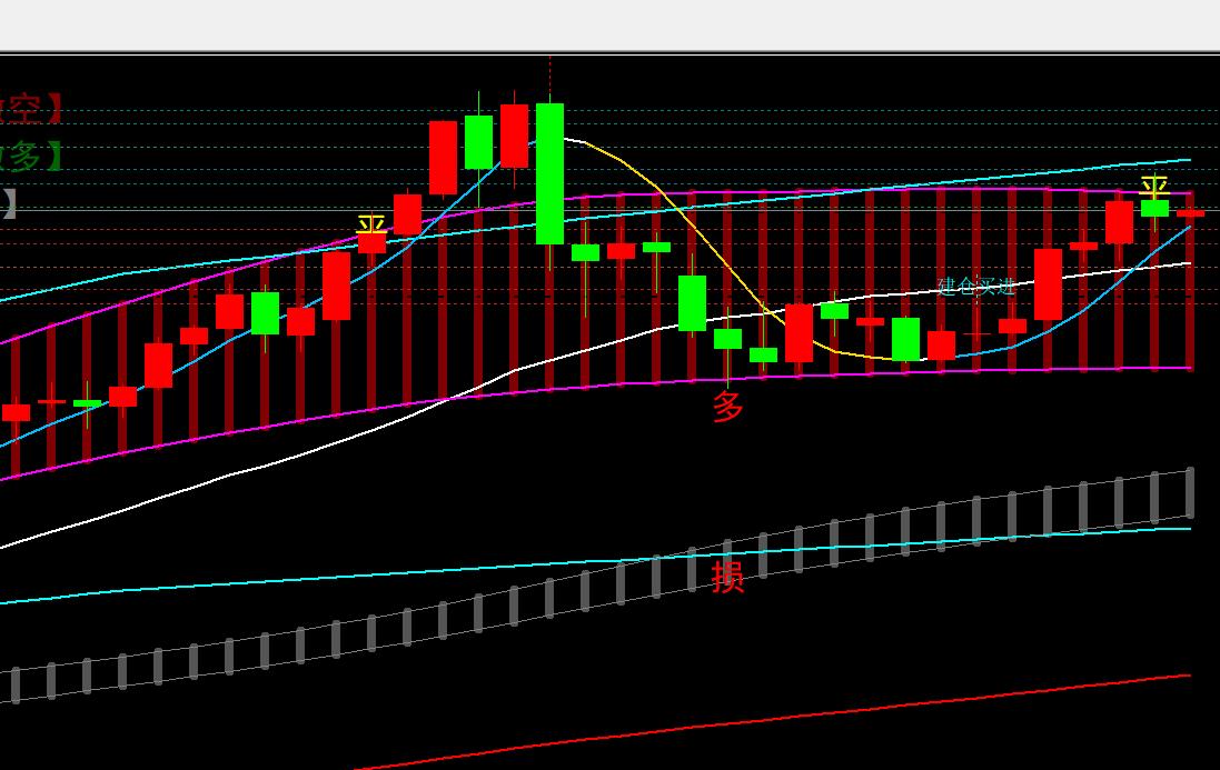 【XM官网】:11.14黄金冲高回落,亚盘区间整理做震荡(图1) 【XM官网】:11.14黄金冲高回落,亚盘区间整理做震荡(图1)